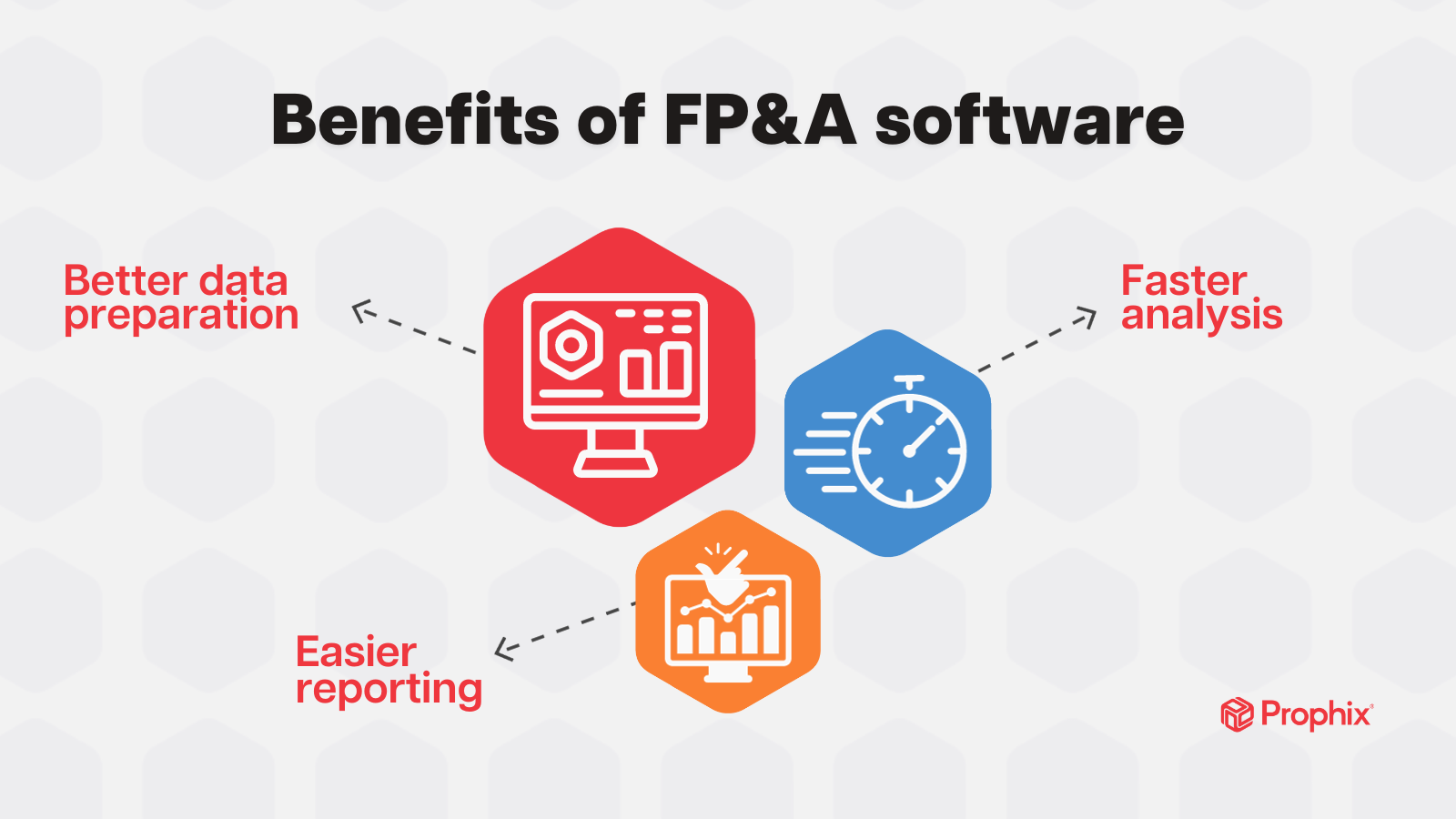 What is financial planning and analysis (FP&A)? Prophix