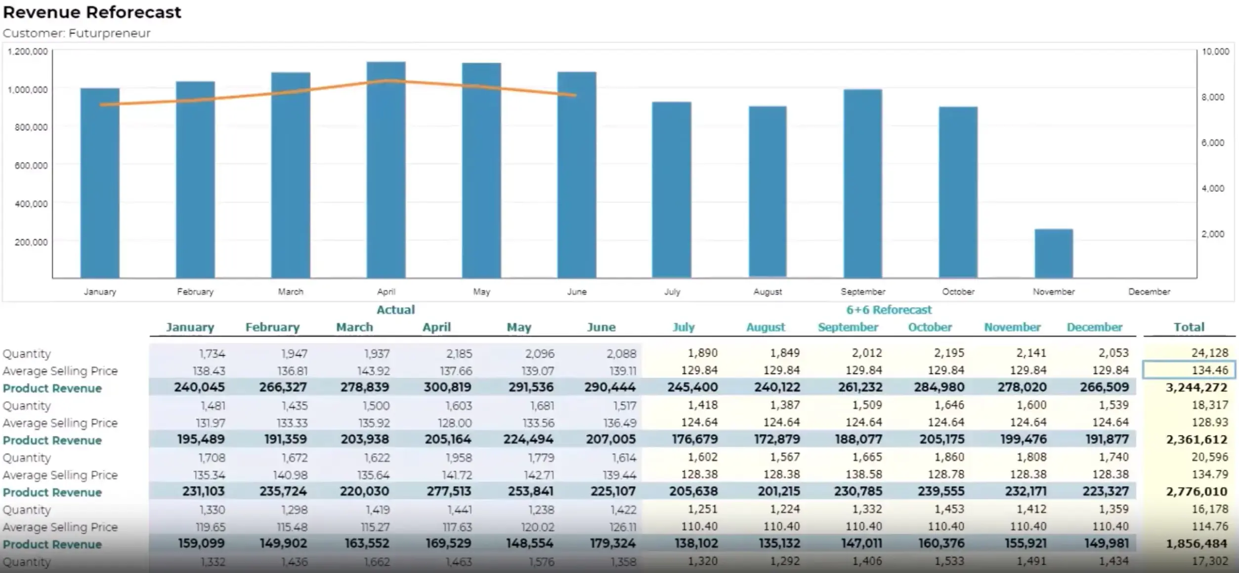Platform: Platform Overview | Prophix