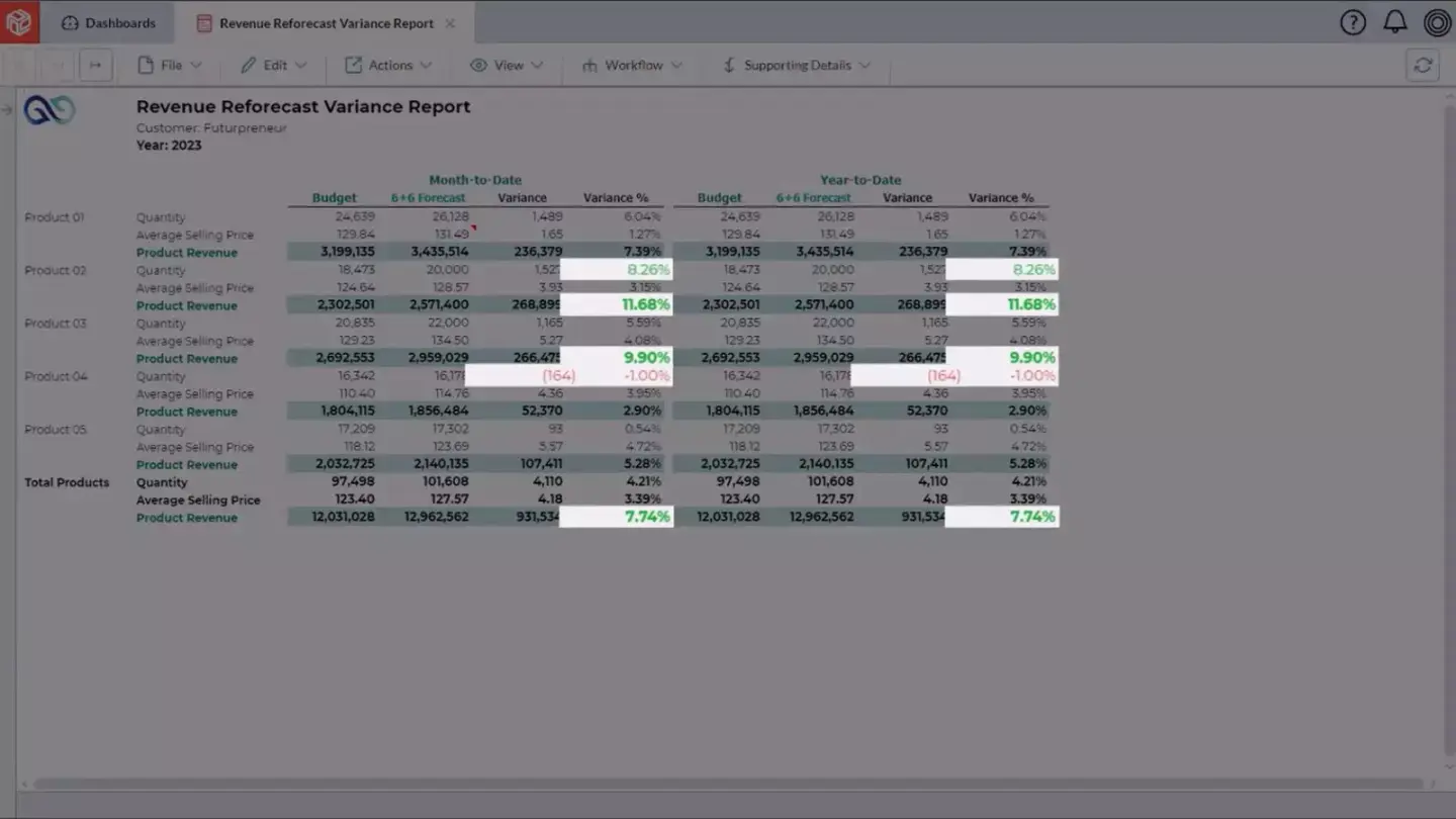 Financial Workflow Software | Prophix