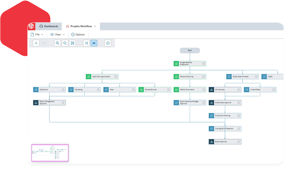 Integrated Business Planning Software | Prophix