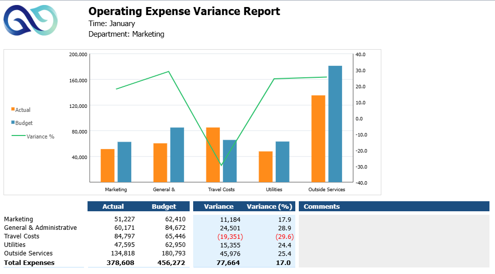 Budgeting Software | Prophix | Prophix