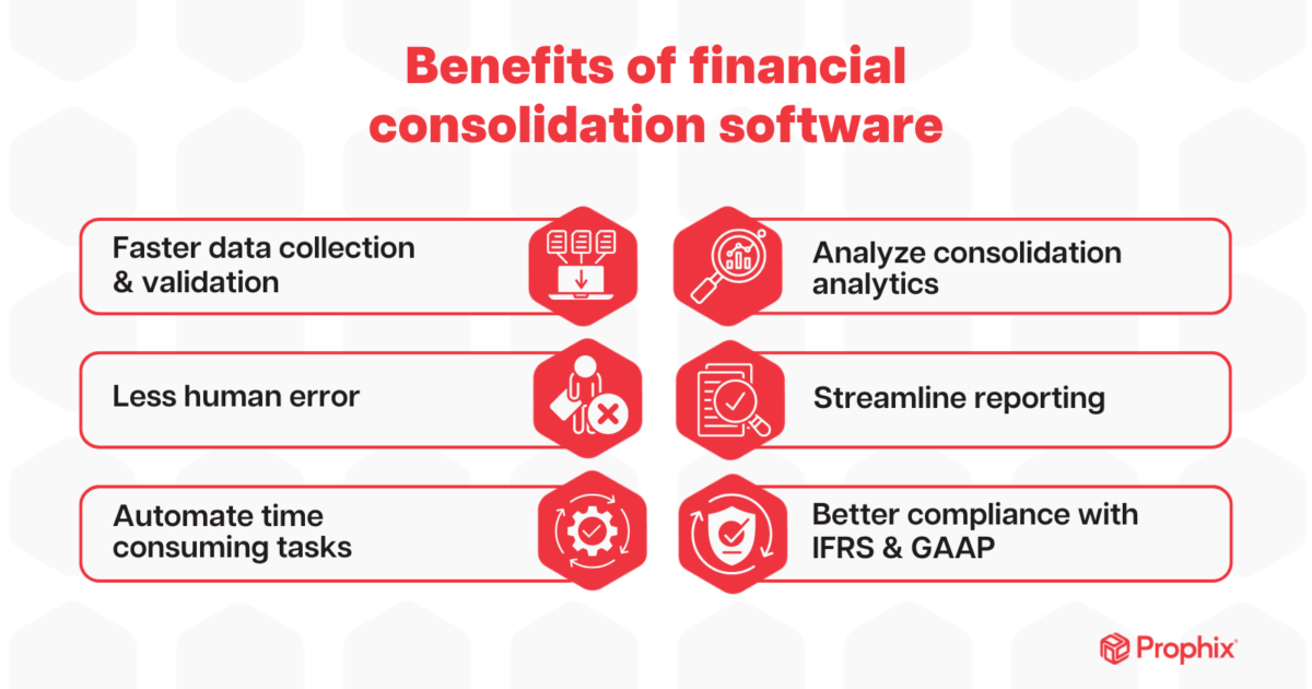 What is financial consolidation? A guide for 2024 | Prophix