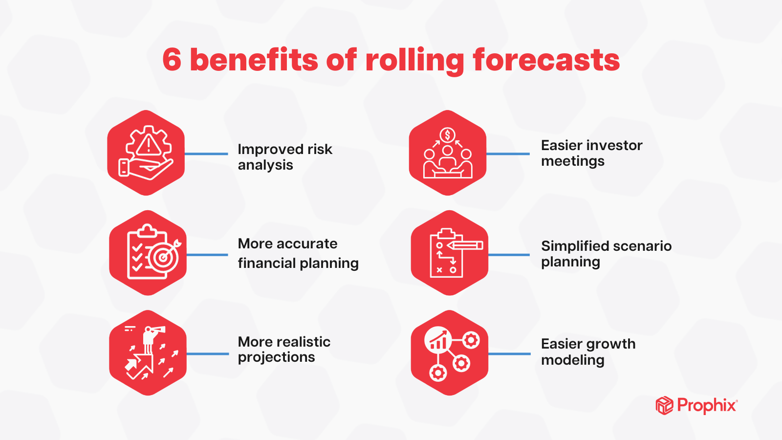 What is a rolling forecast? Prophix